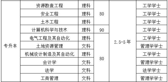 中國地質(zhì)大學（北京）專升本網(wǎng)絡教育