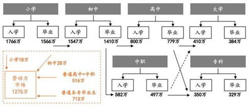在線教育：職業(yè)教育的風口離我們還有多遠？