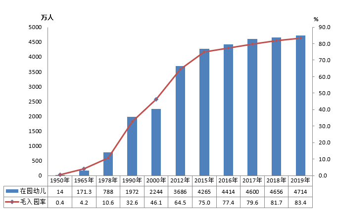 全國有多少在校生？多少專任教師？2019年全國教育事業(yè)發(fā)展統(tǒng)計公報出爐