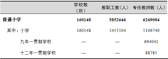 全國有多少在校生？多少專任教師？2019年全國教育事業(yè)發(fā)展統(tǒng)計公報出爐