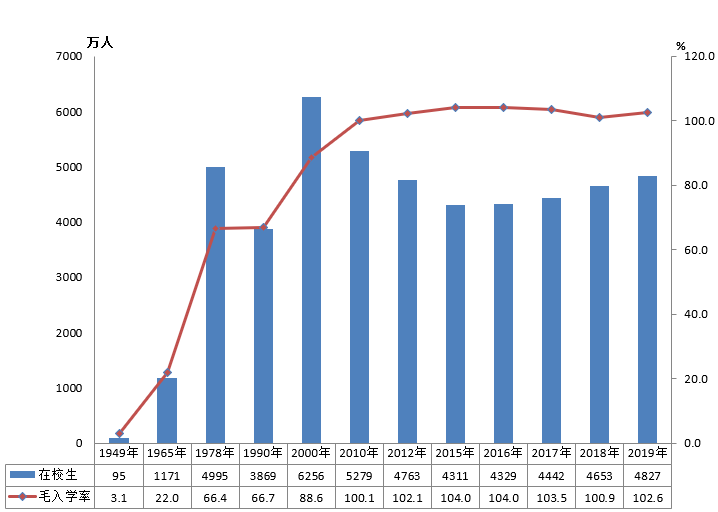 全國有多少在校生？多少專任教師？2019年全國教育事業(yè)發(fā)展統(tǒng)計公報出爐