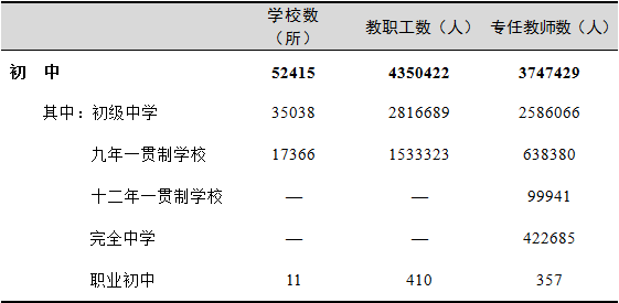 全國有多少在校生？多少專任教師？2019年全國教育事業(yè)發(fā)展統(tǒng)計公報出爐
