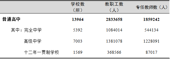 全國有多少在校生？多少專任教師？2019年全國教育事業(yè)發(fā)展統(tǒng)計公報出爐