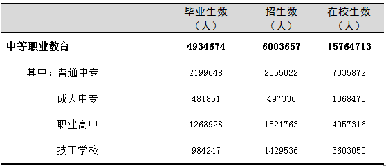 全國有多少在校生？多少專任教師？2019年全國教育事業(yè)發(fā)展統(tǒng)計公報出爐
