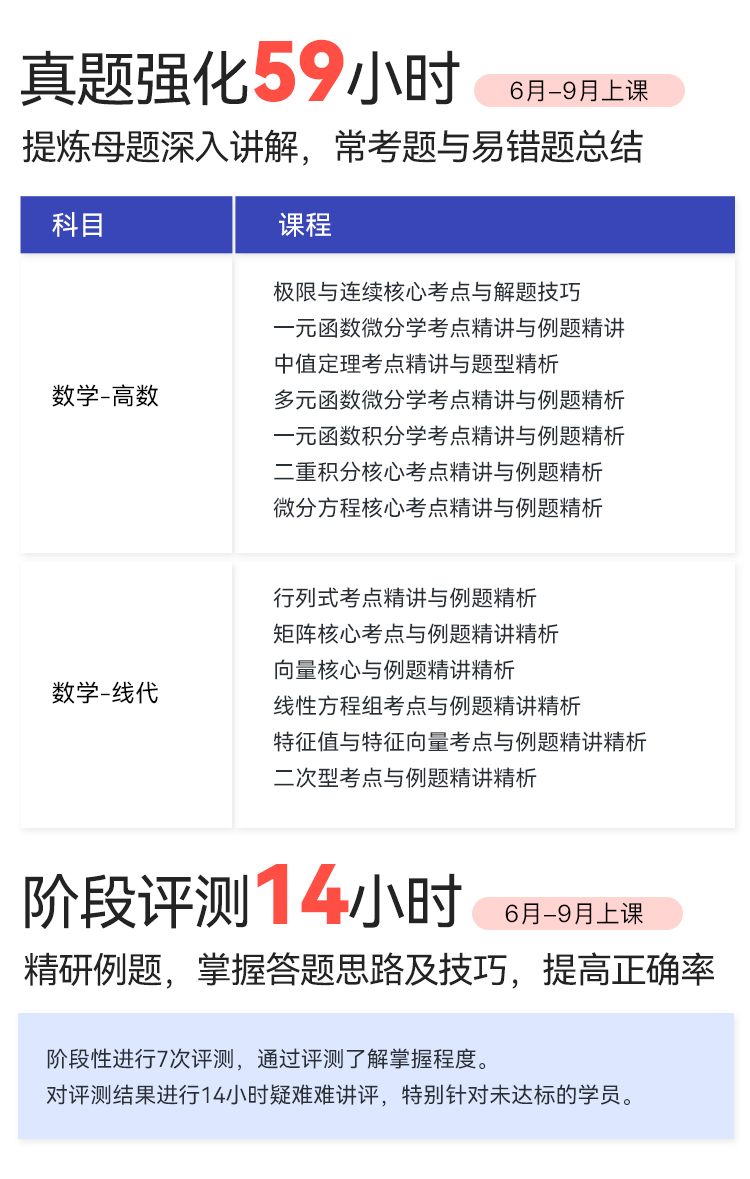 2023考研數(shù)學（二）全程班